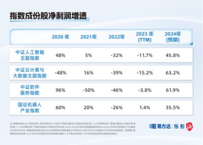 指數(shù)快看丨這些人工智能指數(shù)，你分清了嗎？——聚焦人工智能基礎(chǔ)軟件開發(fā)的差異與聯(lián)系